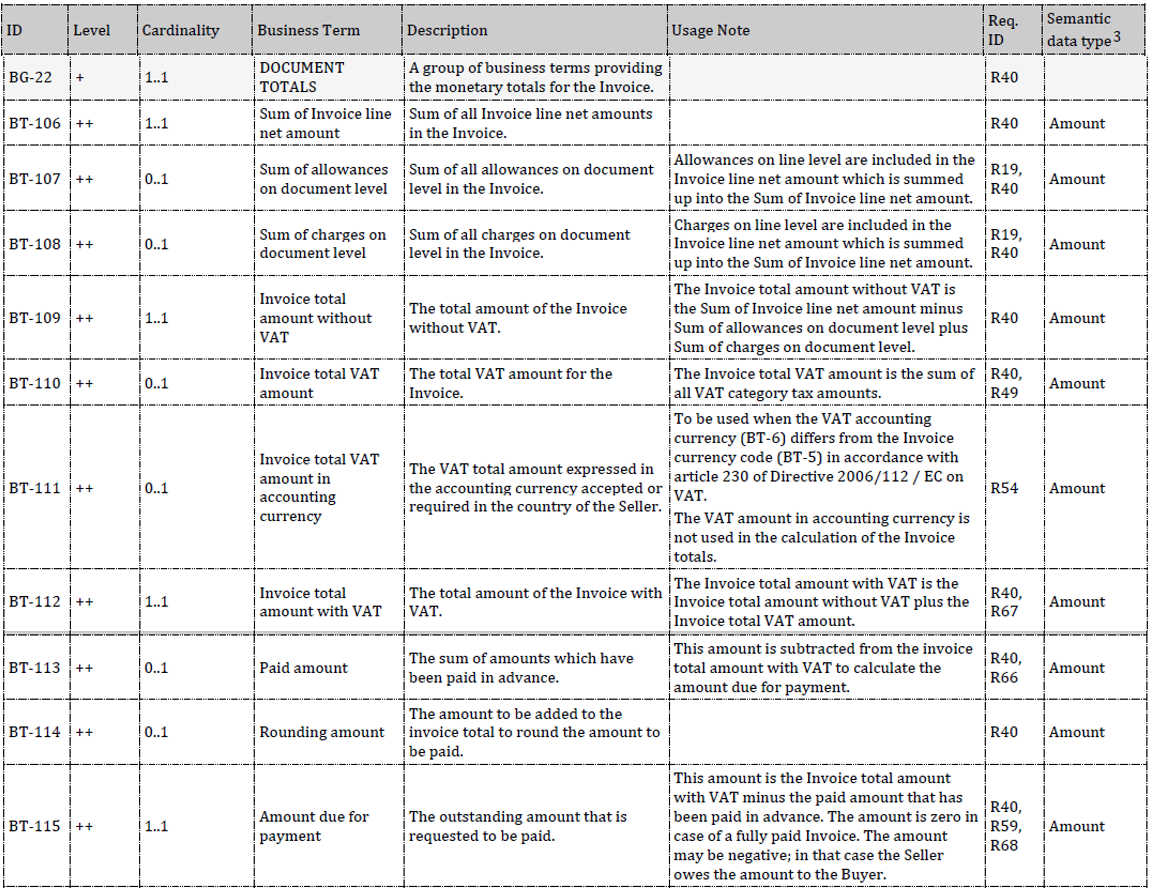 EN16931 1DocumentTotal