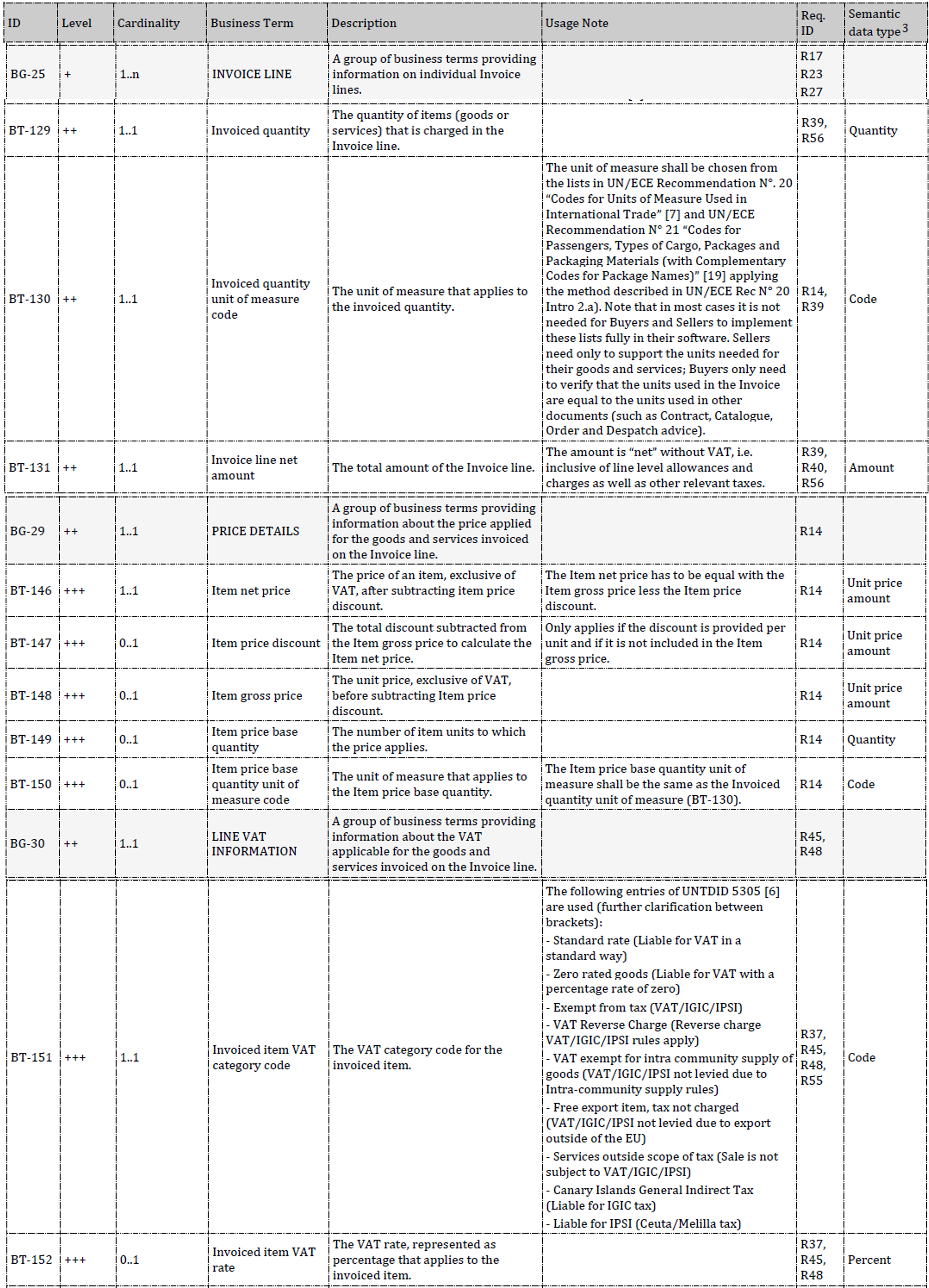 EN16931 1InvoiceLine