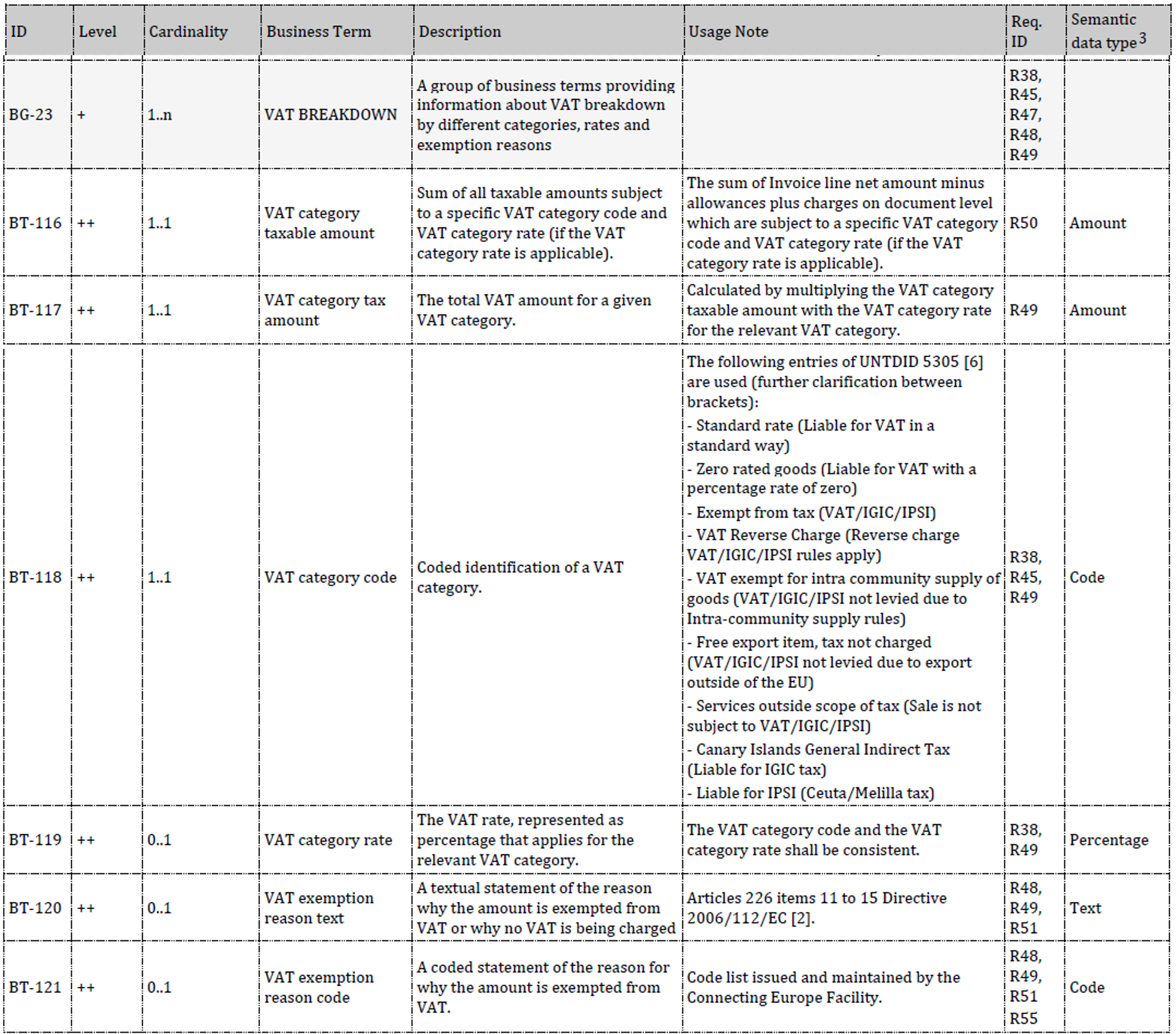 EN16931 1TaxBreakdown