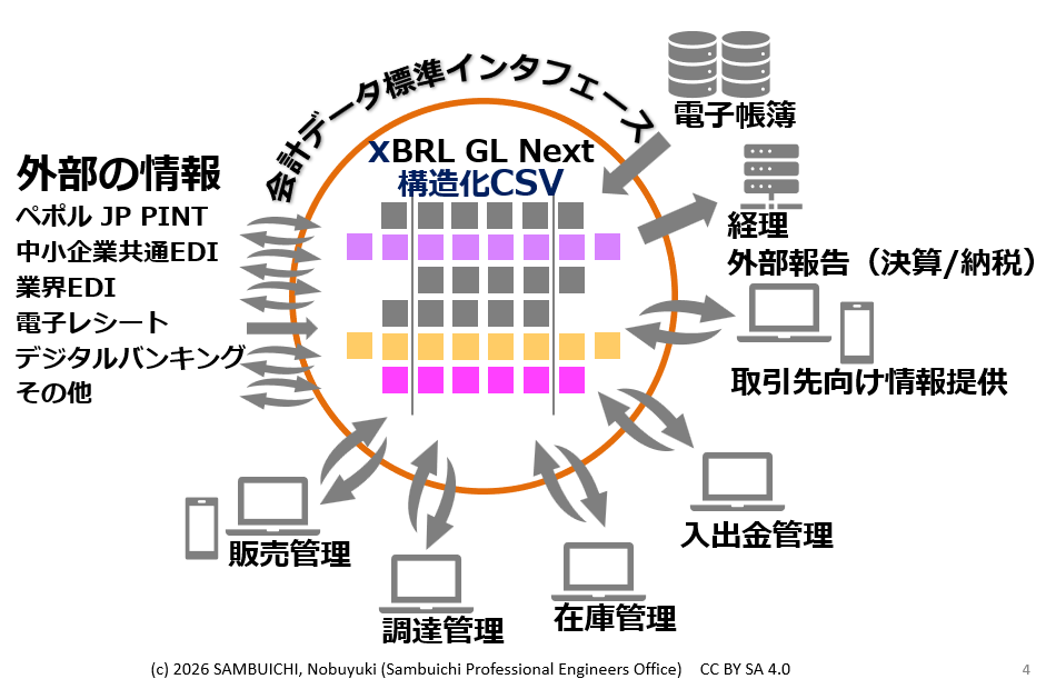 XBRL GL Next